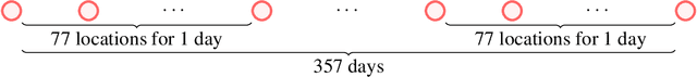 Figure 3 for Convolutional Deep Exponential Families