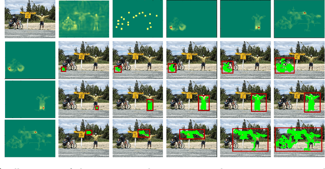 Figure 2 for Toward unsupervised, multi-object discovery in large-scale image collections