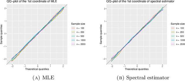 Figure 1 for Uncertainty quantification in the Bradley-Terry-Luce model