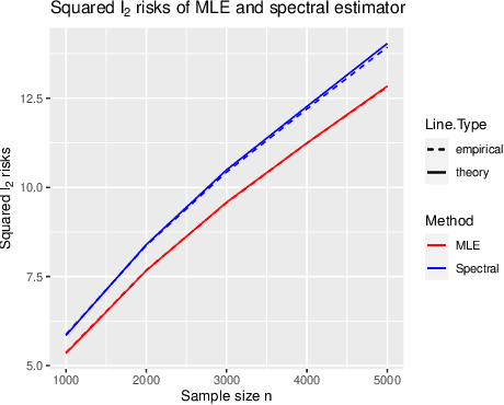 Figure 2 for Uncertainty quantification in the Bradley-Terry-Luce model