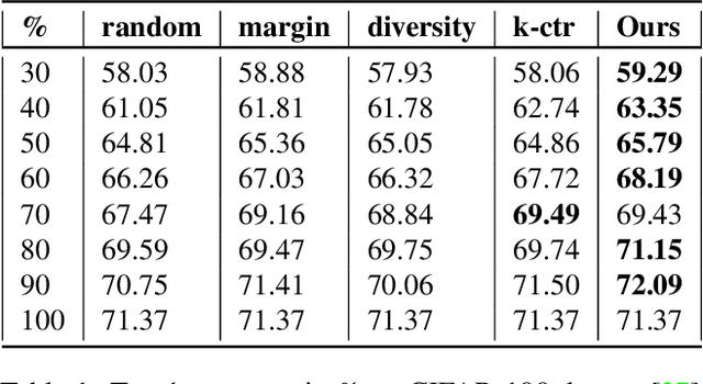 Figure 2 for Balancing Constraints and Submodularity in Data Subset Selection