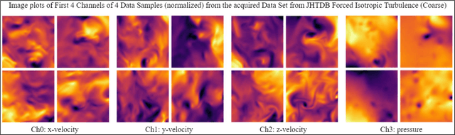 Figure 1 for Parameterization of Forced Isotropic Turbulent Flow using Autoencoders and Generative Adversarial Networks