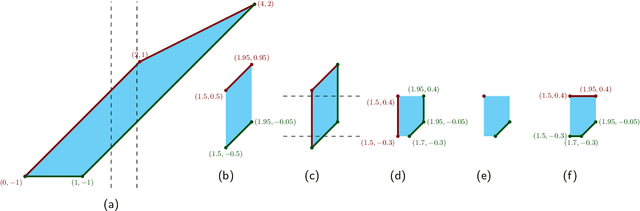 Figure 3 for Efficient Second-Order Shape-Constrained Function Fitting