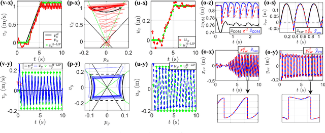 Figure 4 for 3D Underactuated Bipedal Walking via H-LIP based Gait Synthesis and Stepping Stabilization