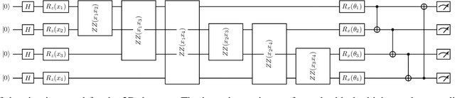 Figure 3 for Quantum-classical convolutional neural networks in radiological image classification