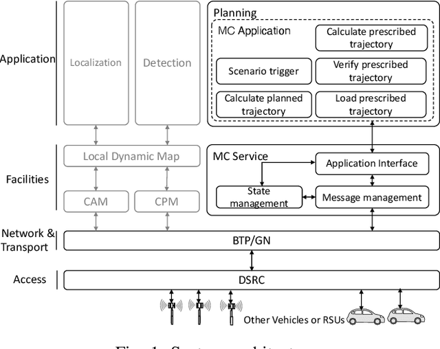 Figure 1 for AutoMCM: Maneuver Coordination Service with Abstracted Functions for Autonomous Driving