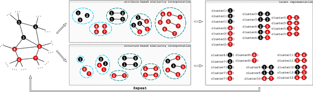 Figure 1 for Clustering-Based Relational Unsupervised Representation Learning with an Explicit Distributed Representation