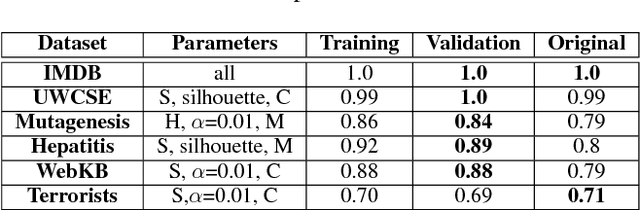 Figure 3 for Clustering-Based Relational Unsupervised Representation Learning with an Explicit Distributed Representation