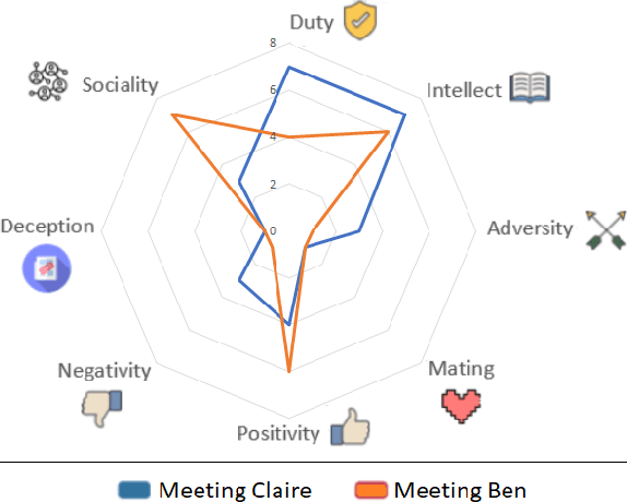 Figure 3 for Towards Social Situation Awareness in Support Agents