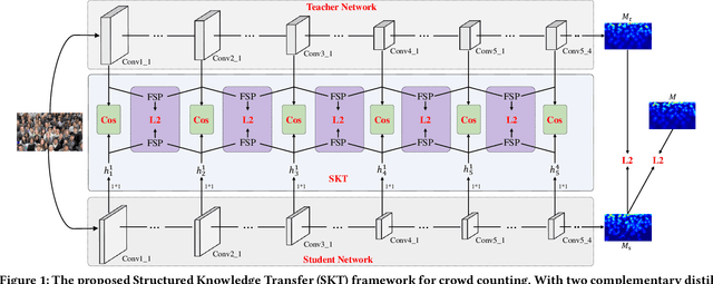 Figure 2 for Efficient Crowd Counting via Structured Knowledge Transfer