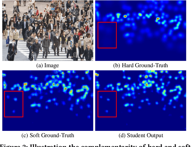 Figure 3 for Efficient Crowd Counting via Structured Knowledge Transfer
