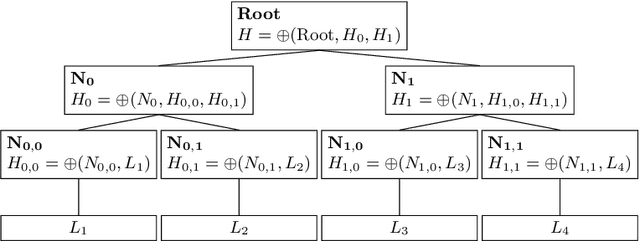Figure 1 for Hash-Based Tree Similarity and Simplification in Genetic Programming for Symbolic Regression