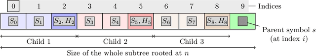 Figure 3 for Hash-Based Tree Similarity and Simplification in Genetic Programming for Symbolic Regression