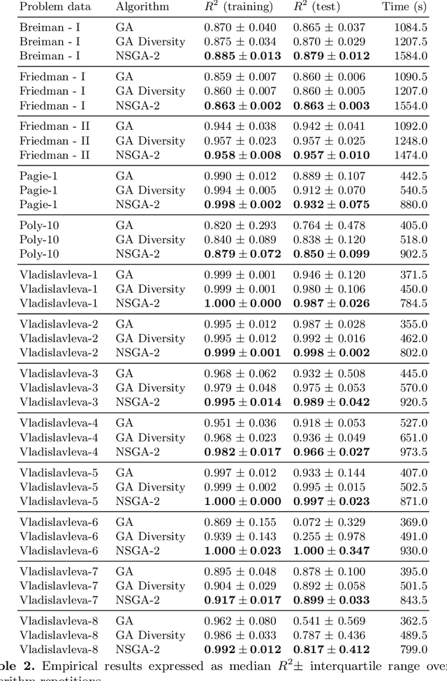 Figure 4 for Hash-Based Tree Similarity and Simplification in Genetic Programming for Symbolic Regression