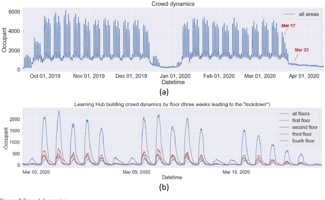 Figure 3 for WiFi-based Crowd Monitoring and Workspace Planning for COVID-19 Recovery