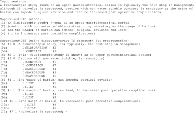 Figure 2 for DisSim: A Discourse-Aware Syntactic Text Simplification Frameworkfor English and German