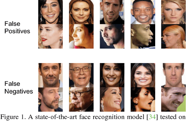 Figure 1 for Pose-Robust Face Recognition via Deep Residual Equivariant Mapping