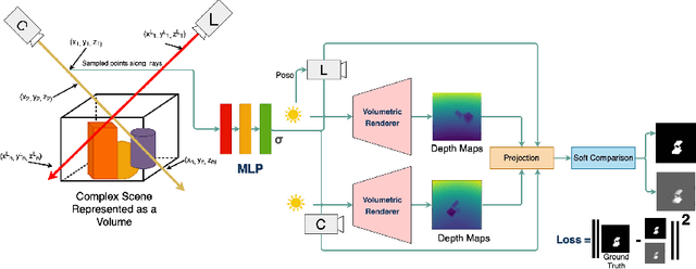 Figure 3 for Towards Learning Neural Representations from Shadows
