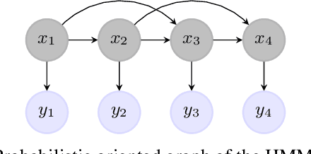 Figure 3 for Introducing the Hidden Neural Markov Chain framework