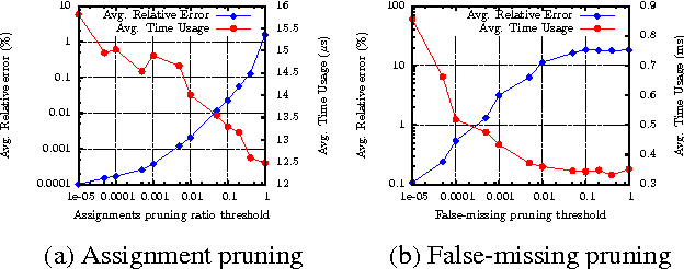 Figure 1 for Multi-Object Tracking and Identification over Sets