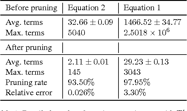 Figure 2 for Multi-Object Tracking and Identification over Sets
