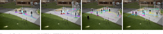 Figure 3 for Multi-Object Tracking and Identification over Sets