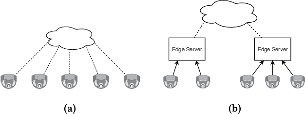 Figure 3 for Performance Optimization for Federated Person Re-identification via Benchmark Analysis