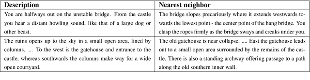 Figure 4 for Language Understanding for Text-based Games Using Deep Reinforcement Learning