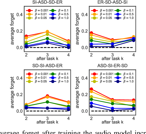 Figure 1 for Knowing when we do not know: Bayesian continual learning for sensing-based analysis tasks