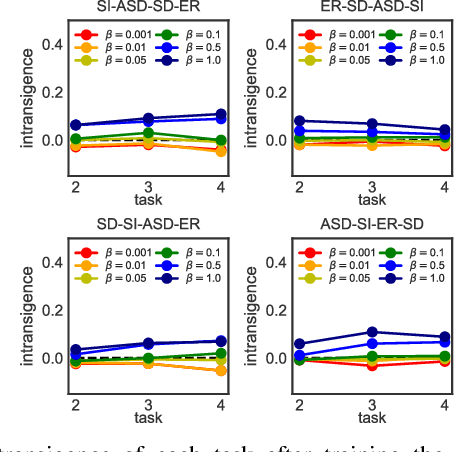 Figure 2 for Knowing when we do not know: Bayesian continual learning for sensing-based analysis tasks