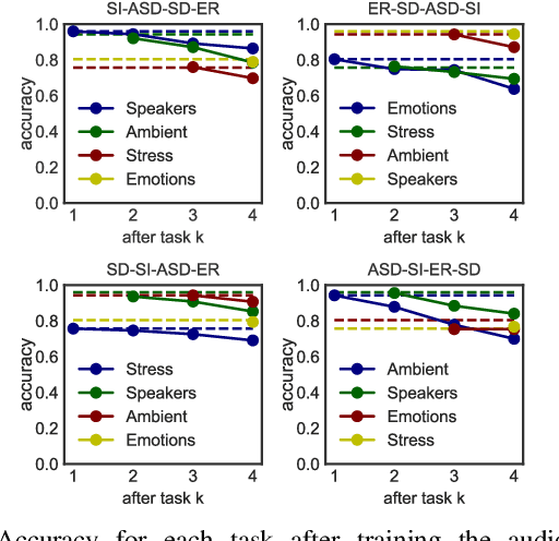 Figure 3 for Knowing when we do not know: Bayesian continual learning for sensing-based analysis tasks