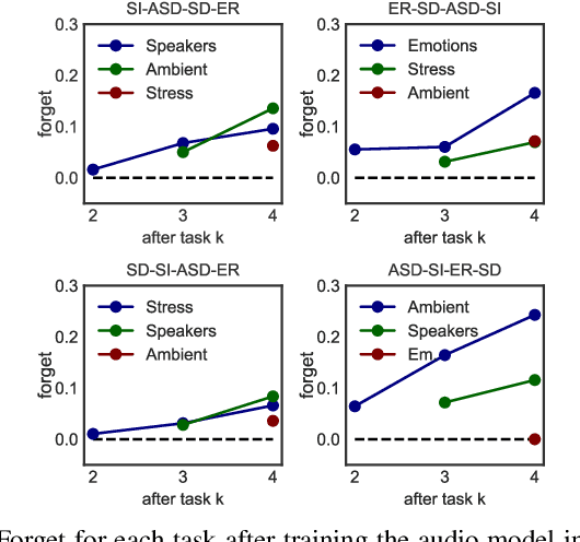 Figure 4 for Knowing when we do not know: Bayesian continual learning for sensing-based analysis tasks