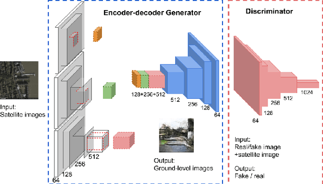 Figure 3 for Using Conditional Generative Adversarial Networks to Generate Ground-Level Views From Overhead Imagery