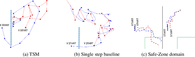 Figure 3 for Multi Agent Reinforcement Learning with Multi-Step Generative Models