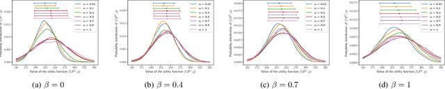 Figure 3 for Risk-Aware Submodular Optimization for Multi-objective Travelling Salesperson Problem