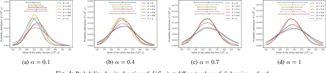 Figure 4 for Risk-Aware Submodular Optimization for Multi-objective Travelling Salesperson Problem