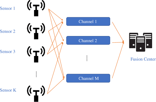 Figure 1 for Over-the-Air Computation via Broadband Channels