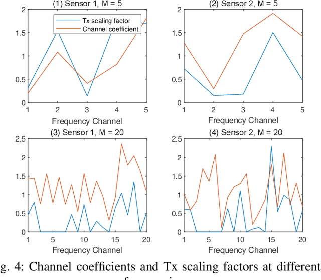 Figure 4 for Over-the-Air Computation via Broadband Channels