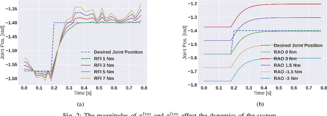 Figure 2 for Learning and Deploying Robust Locomotion Policies with Minimal Dynamics Randomization