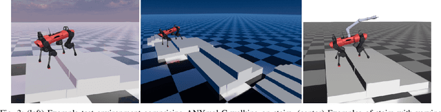 Figure 3 for Learning and Deploying Robust Locomotion Policies with Minimal Dynamics Randomization