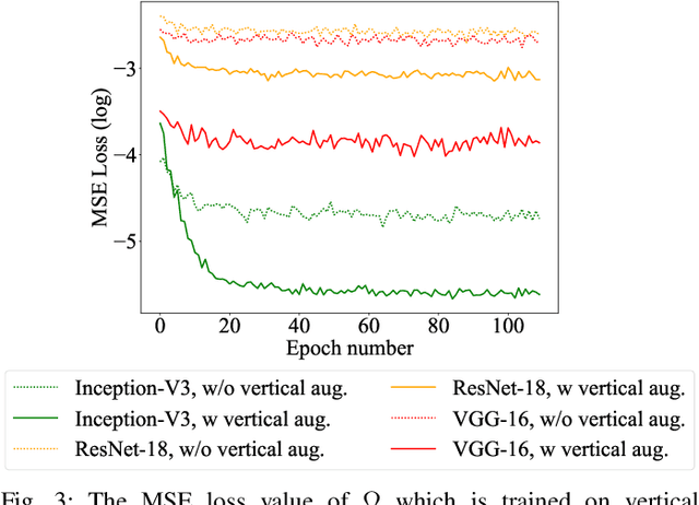 Figure 3 for Efficient Training of Deep Convolutional Neural Networks by Augmentation in Embedding Space