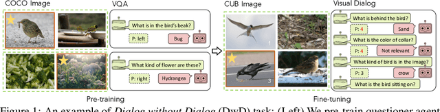 Figure 1 for Dialog without Dialog Data: Learning Visual Dialog Agents from VQA Data