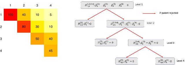 Figure 1 for Joint Estimation and Inference for Multi-Experiment Networks of High-Dimensional Point Processes