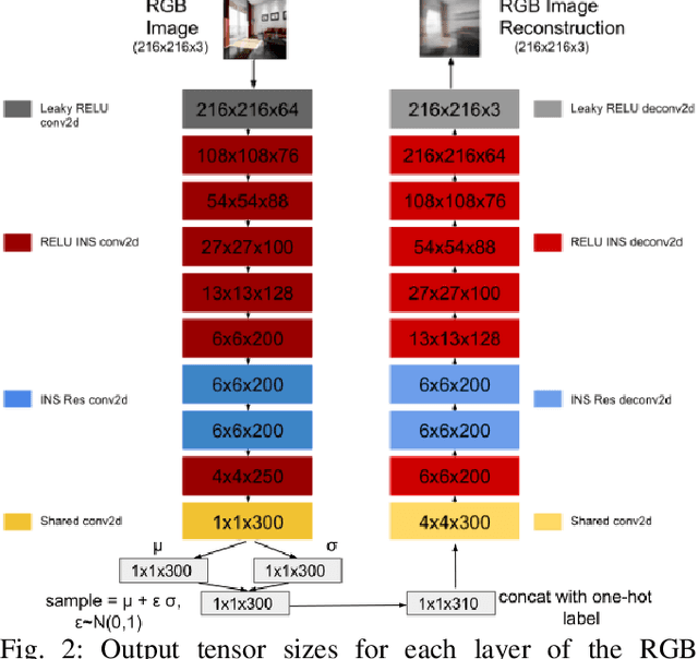 Figure 2 for GEN-SLAM: Generative Modeling for Monocular Simultaneous Localization and Mapping