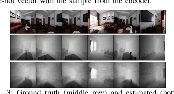 Figure 3 for GEN-SLAM: Generative Modeling for Monocular Simultaneous Localization and Mapping