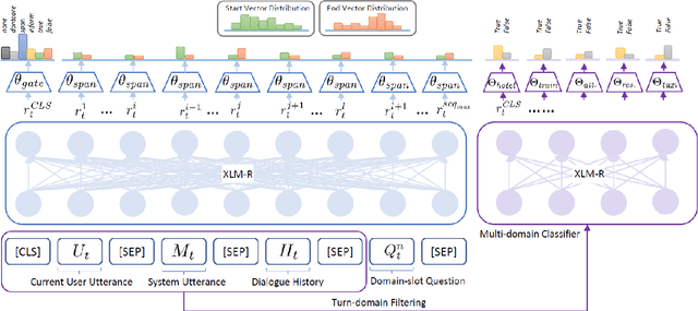 Figure 1 for XQA-DST: Multi-Domain and Multi-Lingual Dialogue State Tracking