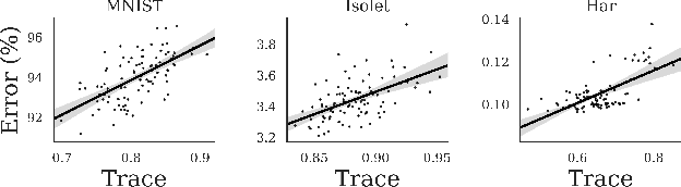 Figure 4 for Interpreting Active Learning Methods Through Information Losses