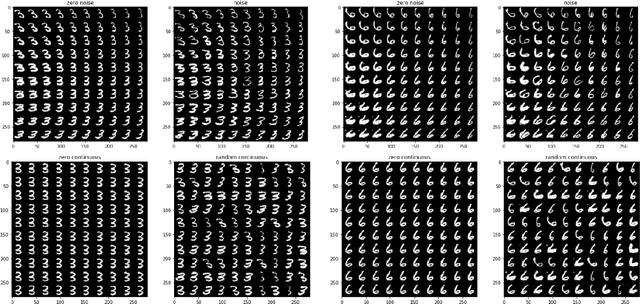 Figure 2 for Unsupervised Representation Adversarial Learning Network: from Reconstruction to Generation