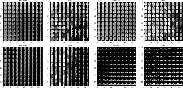 Figure 3 for Unsupervised Representation Adversarial Learning Network: from Reconstruction to Generation