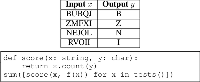 Figure 1 for Glass-Box Program Synthesis: A Machine Learning Approach